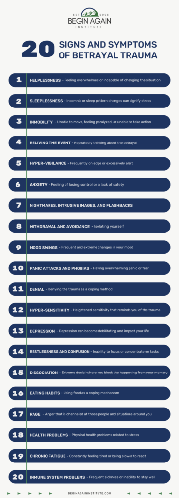 Infographic 20 Signs and Symptoms of Betrayal Trauma